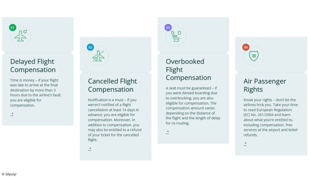 Diagramm Skycop Flugverspätungen