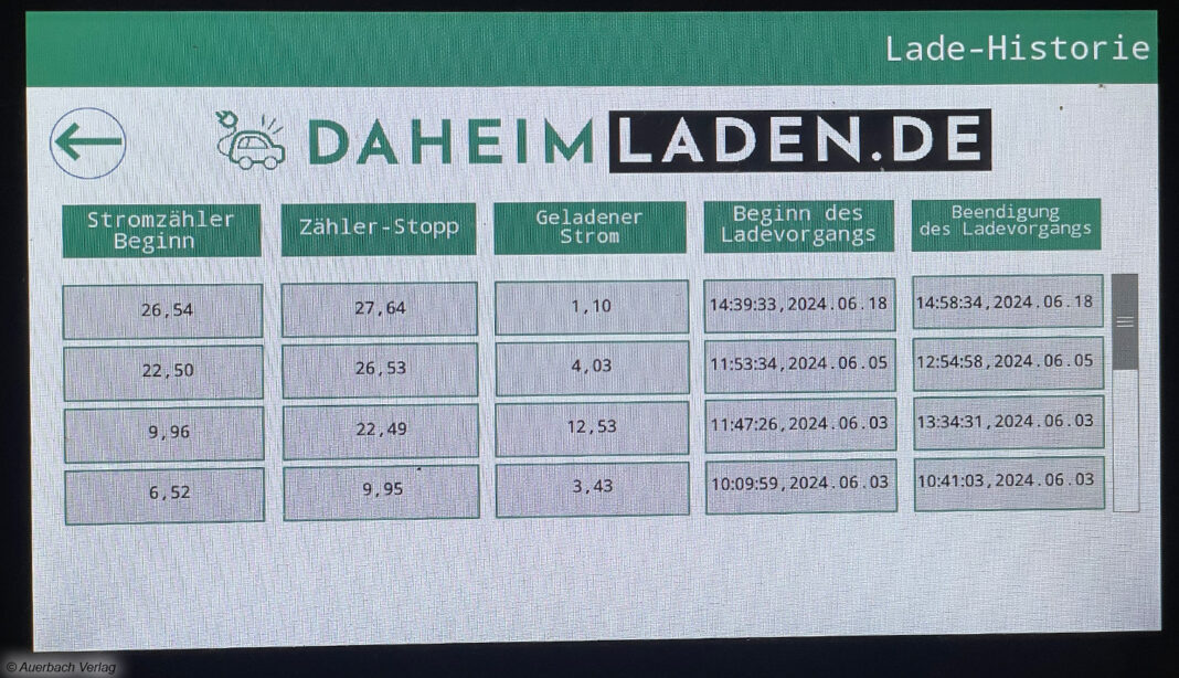 Auch direkt am DaheimLader können Statistiken abgerufen werden