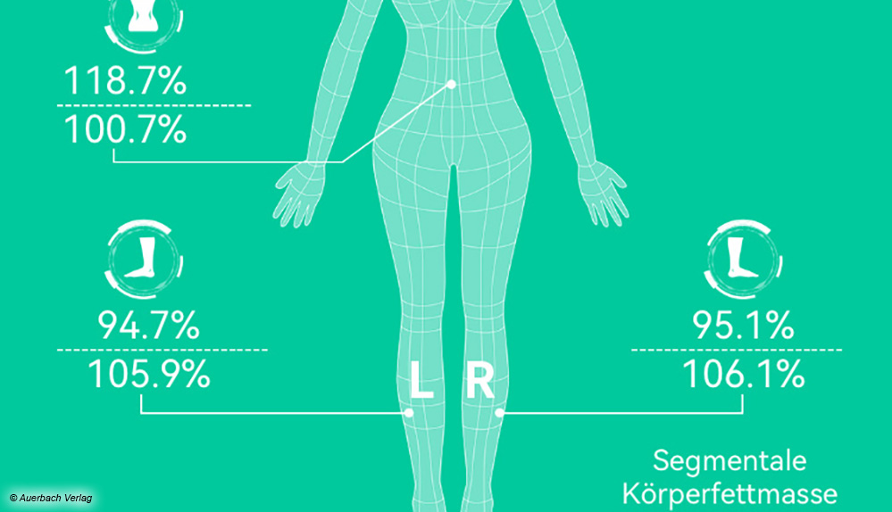 Auf einen Blick: Die Auswertung in der App bietet bei Newgen Medicals den besten Überblick und viele interessante Grafiken