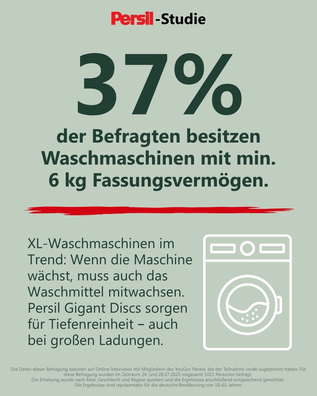 Persil Studie XL-Waschmaschine